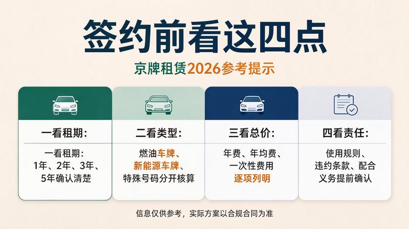 闲置京牌价格走势